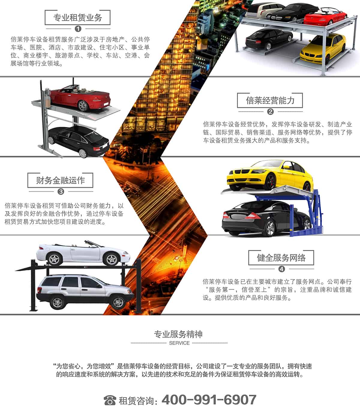 租賃機械停車專業服務精神.jpg